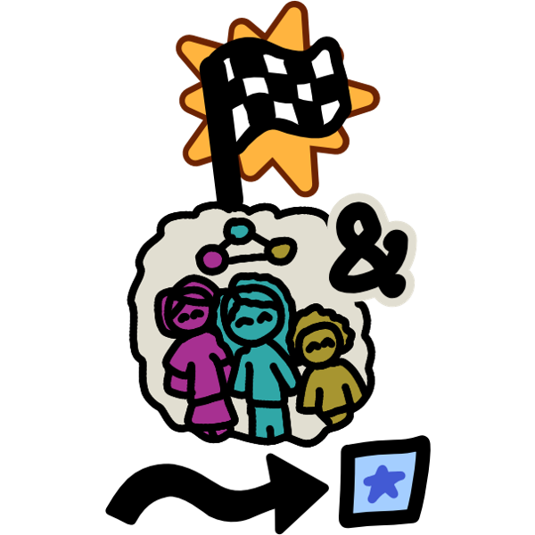 A checkered flag with a yellow emphasis shape behind it is posted on top of an off white cloud, or thought bubble. Inside the cloud are three people, each colored entirely magenta, cyan, and yellow respectively. They stand in a row, happily. Above the people are three dots, connected by black lines to form a triangle. One of the dots is magenta, another cyan, and the last yellow. To the top right of the cloud is a black plural and sign, and below the cloud is a wavy black arrow pointing to a blue square with a blue star inside it.
